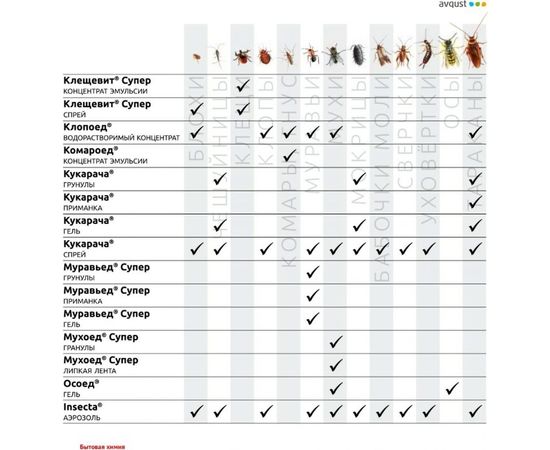 Гель от тараканов и мокриц Avgust Кукарача 30 мл 10948 – изображение 3