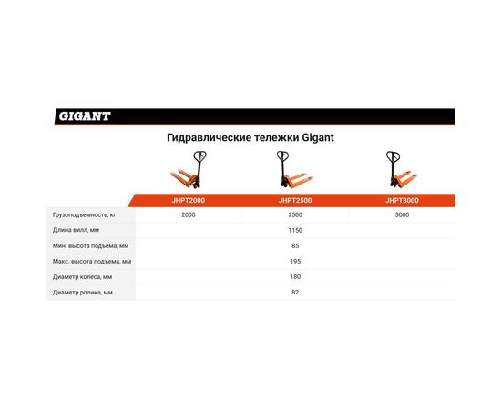Гидравлическая тележка Gigant JHPT2500 – изображение 3