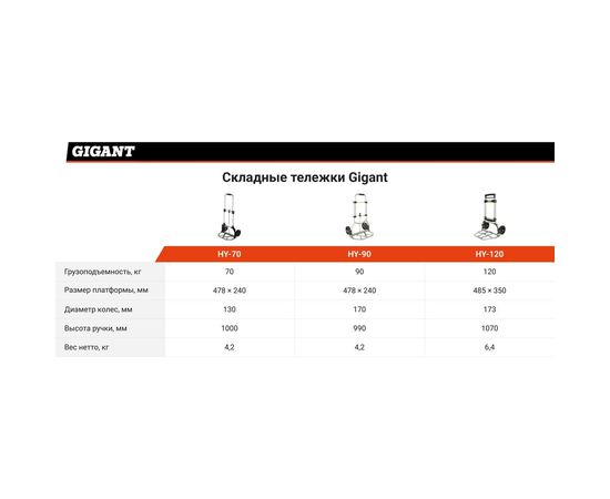 Складная тележка Gigant HY-120 – изображение 5