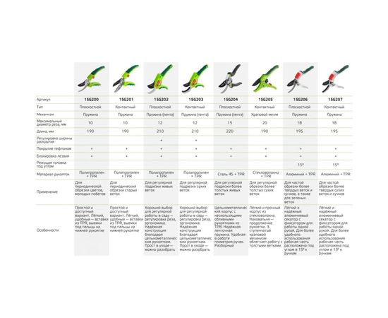 Секатор (садовый, универсальный) VERTO 15G206 – изображение 5