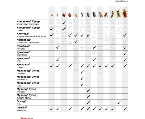 Средство от муравьев Avgust Муравьед Супер гель, 30 мл A00514 – изображение 3
