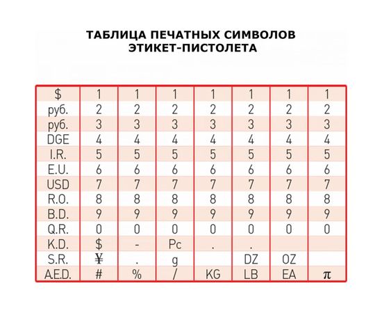 Этикет-пистолет 1-строчный BRAUBERG 290436 – изображение 3