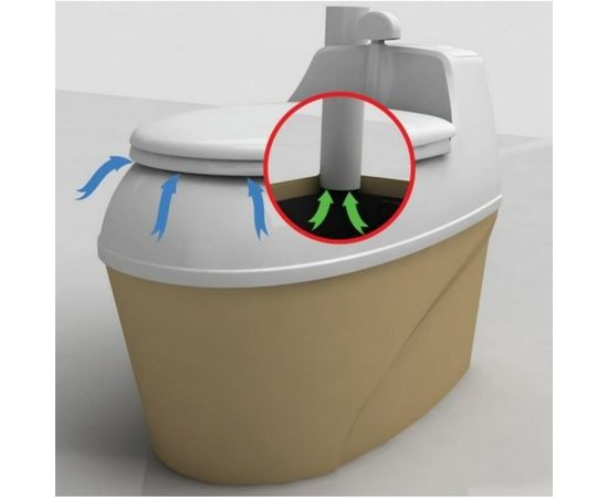 Биотуалет Piteco 506 – изображение 5