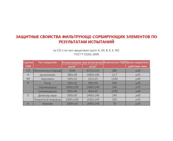 Универсальный фильтрующий малогабаритный самоспасатель Шанс Е 112432 – изображение 8