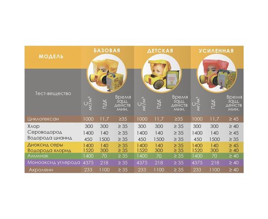 Универсальный фильтрующий малогабаритный самоспасатель Шанс Е 112432 – изображение 9