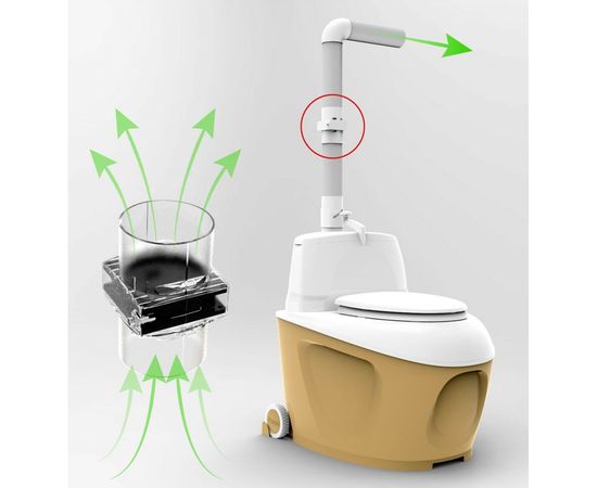 Биотуалет с вентилятором Piteco 905 V – изображение 2