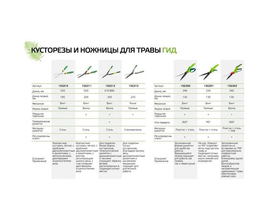 Ножницы для живой изгороди (с волнистыми лезвиями, телескопические) 670 - 880 мм VERTO 15G312 – изображение 4