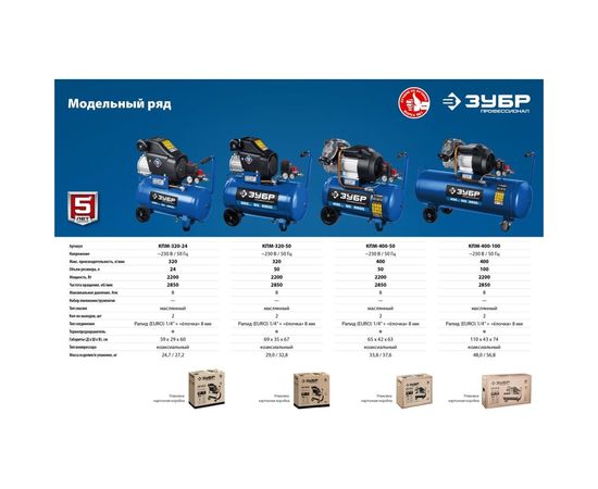 Воздушный компрессор 320 л/мин, 2200 Вт ЗУБР Профессионал КПМ-320-24 – изображение 7