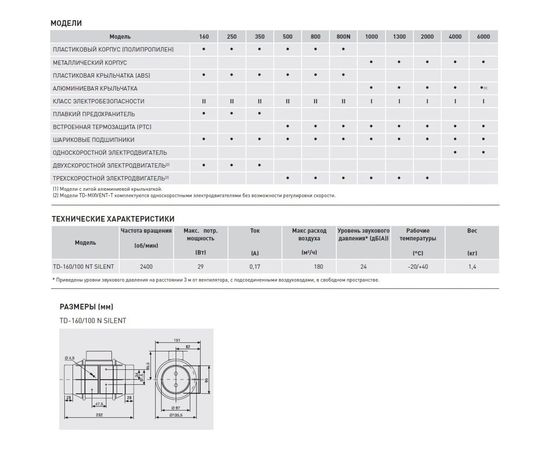 Вытяжной канальный вентилятор Soler&Palau TD160/100 NT SILENT 03-0101-204 – изображение 3