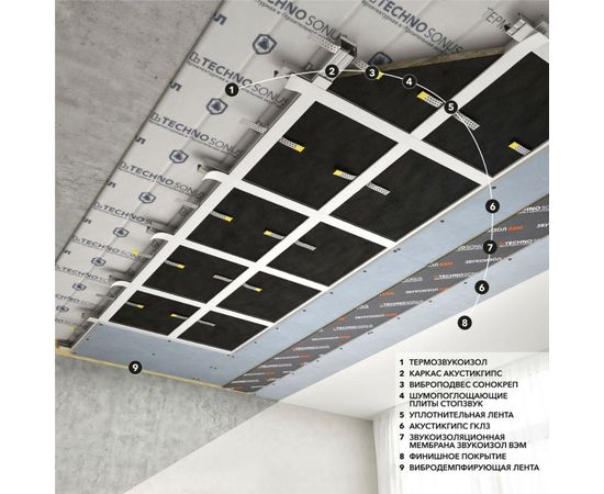 Мембрана звукоизоляционная самоклеящаяся ВЭМ 2 (2.5x1.2 м; 2 мм; 3 кв.м) ТехноСонус 1300200018 – изображение 5