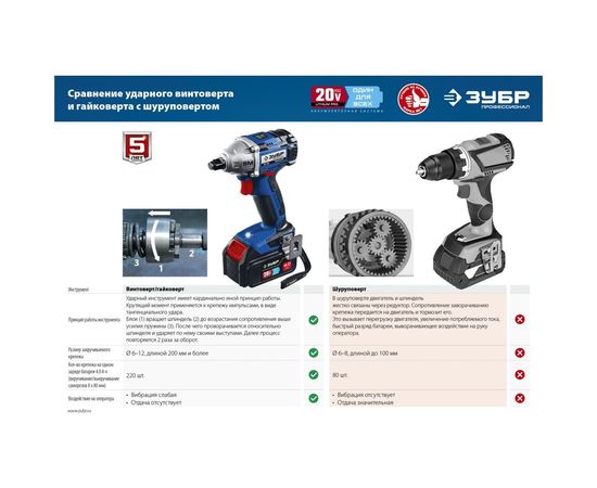 Бесщеточный гайковерт ЗУБР Профессионал GB-250-42 – изображение 11