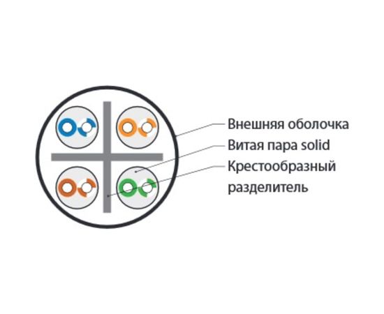 Кабель Hyperline UUTP4-C6-S23-IN-PVC-GY-305, 305 м, витая пара, неэкранированная, U/UTP, категория 6, 4 пары, 23 AWG, одножильный solid, с разделителем, PVC, 20 град, 75 град – изображение 3