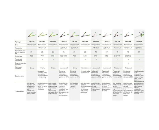 Сучкорез 520 мм (универсальный, рукоятки из стекловолокна) VERTO 15G255 – изображение 4