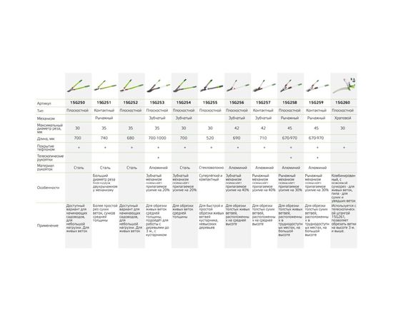 Сучкорез (гусеничный, с передачей, с садовой ножовкой) VERTO 15G260 – изображение 6