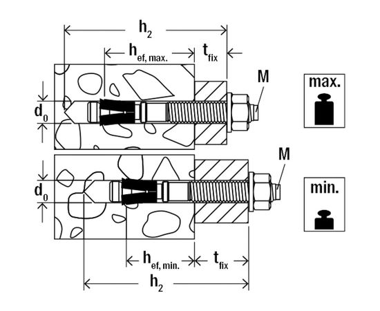 Стальной анкер Fischer FAZ II 20/160 5 шт 503255 – изображение 2