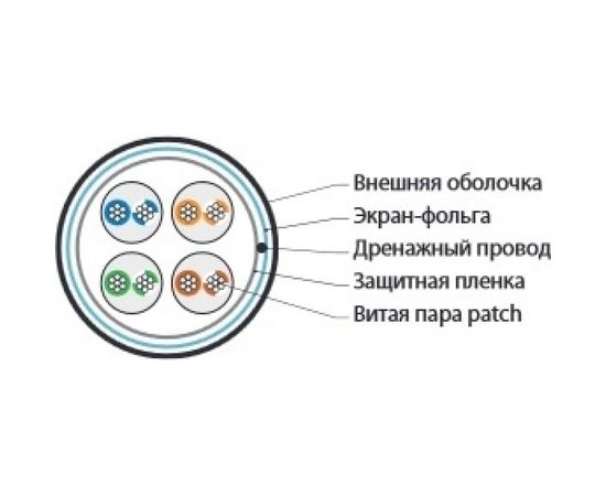 Кабель Hyperline FUTP4-C5E-P26-IN-LSZH-YL-100 100 м витая пара, экранированная F/UTP 243617 – изображение 2