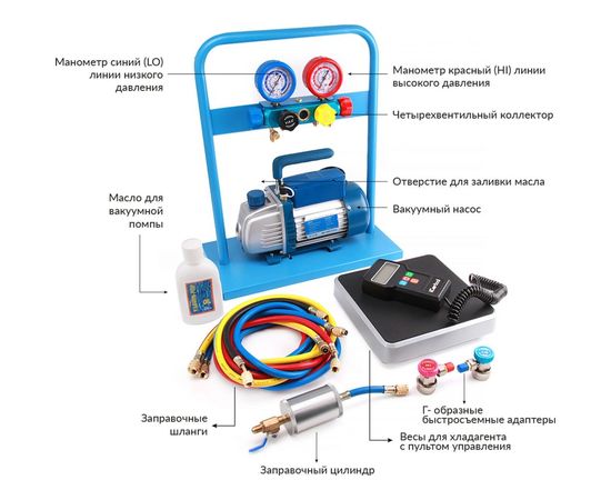 Комплект для заправки кондиционеров ОДА Сервис compact AC-2014 – изображение 2