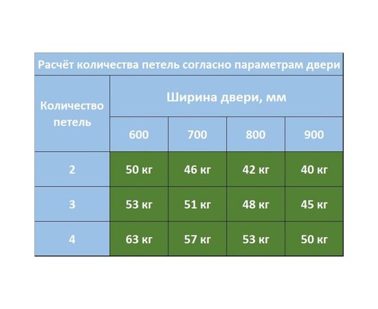 Скрытая петля CEMOM MOATTI ESTETIC 40/A 3D матовый хром, регулируемая, вес полотна 40кг, 23x115мм 51523 – изображение 4