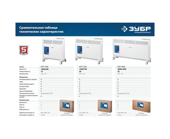 Электрический конвектор ЗУБР Профессионал 1 кВт КЭП-1000 – изображение 12