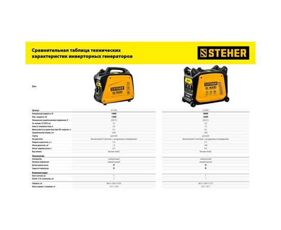 Инверторный генератор STEHER GI-1500 1200 Вт – изображение 15