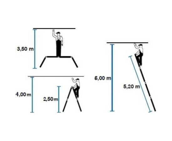 Шарнирная стремянка-трансформер универсальная Krause 5+4+4+5 085078 – изображение 3
