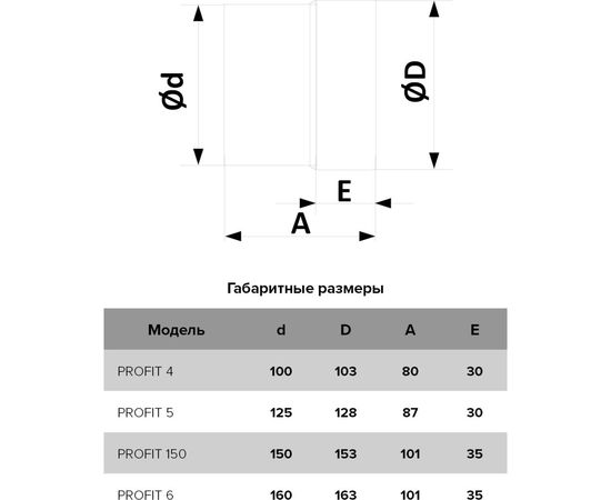 Канальный вентилятор с двигателем на ш/п ERA PROFIT 6 ВВ 88-007 – изображение 5