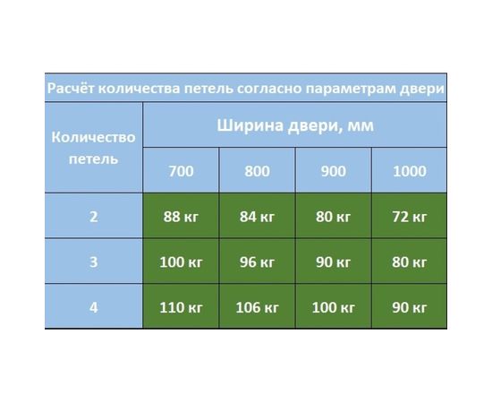 Скрытая петля CEMOM MOATTI ESTETIC 80/A 3D матовый хром, регулируемая, вес полотна 80кг, 29x111,5мм 51520 – изображение 4