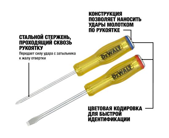 Набор демонтажных отверток DEWALT 2 шт DWHT0-67530 – изображение 2