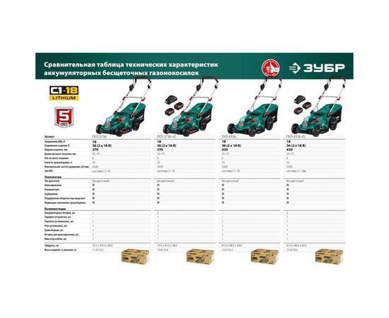 Бесщеточная газонокосилка ЗУБР 36 В, 4 А*ч, 2 АКБ и ЗУ ГКЛ-4336-42 – изображение 22