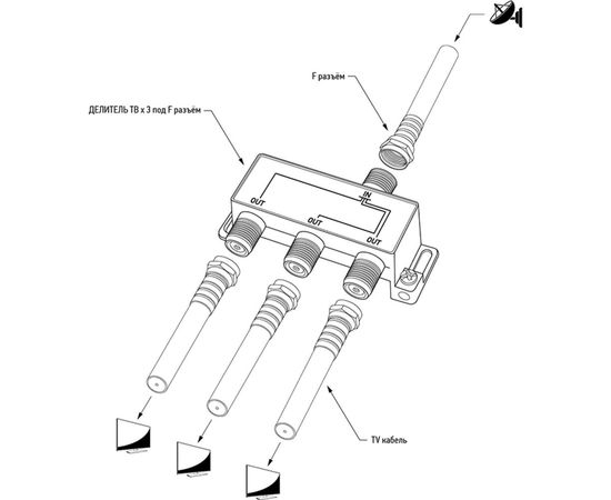 Делитель PROconnect ТВ х 3 под F разъём 5-2500 МГц СПУТНИК 05-6202-4 – изображение 6