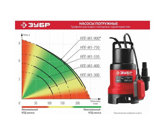 Дренажный насос ЗУБР 900 Вт для грязной воды НПГ-М1-900 – изображение 7