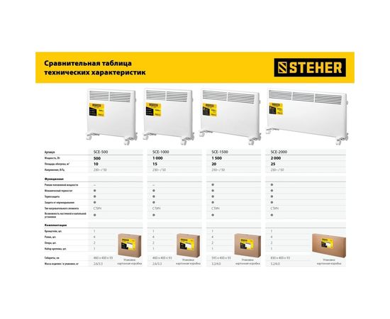 Электрический конвектор STEHER 1 кВт SCE-1000 – изображение 9