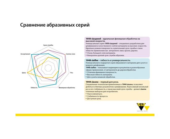 Круг шлифовальный на липучке siaflex 1948 (5+1 шт; 125 мм; без отверстий; P100) sia Abrasives sf6-125-0-100 – изображение 6