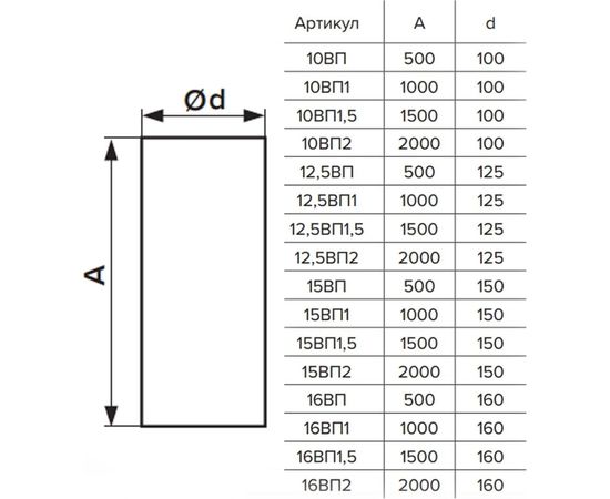 Воздуховод круглый ПВХ (150 мм; 2 м) ERA 15ВП2 – изображение 5
