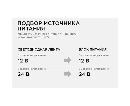 Блок питания Apeyron 12В, 25 Вт, IP20, 2А, металл, 78х48х20мм 03-02 – изображение 8