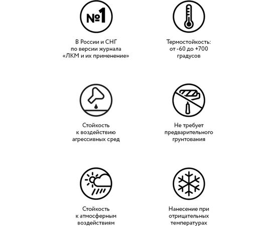 Термостойкая эмаль Elcon КО-8101 серебристо-серая, 650 градусов, 25 кг 00-00003974 – изображение 3