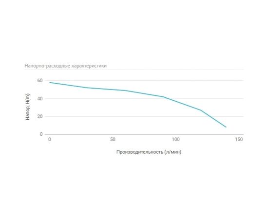 Станция автоматического водоснабжения UNIPUMP AUTO MH 500 С 57119 – изображение 2