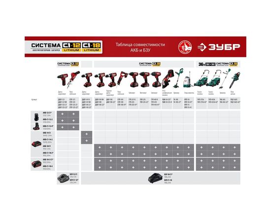 Зарядное устройство ЗУБР 12 В, 1.8 А, тип С1 для Li-Ion АКБ БЗУ-С1-12 – изображение 4