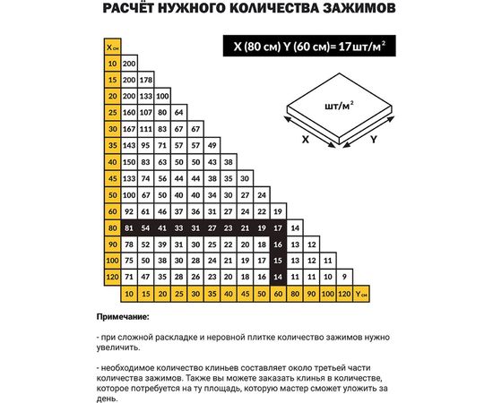 Система выравнивания плитки (зажимы 100 шт; 2 мм) TLS-Profi TLS12020 – изображение 6