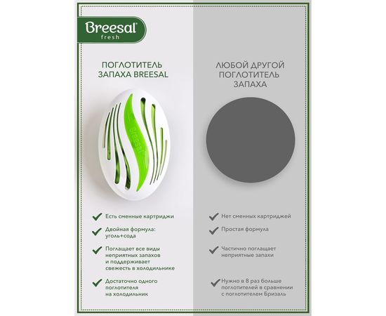 Сменный картридж для био-поглотителя запаха для холодильника Breesal 24 New design B/8002 – изображение 6