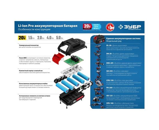 Бесщеточная угловая шлифовальная машина ЗУБР Профессионал 20В AB-125-42 – изображение 25