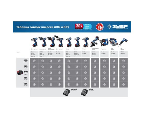 Бесщеточная угловая шлифовальная машина ЗУБР Профессионал 20В AB-125-42 – изображение 28