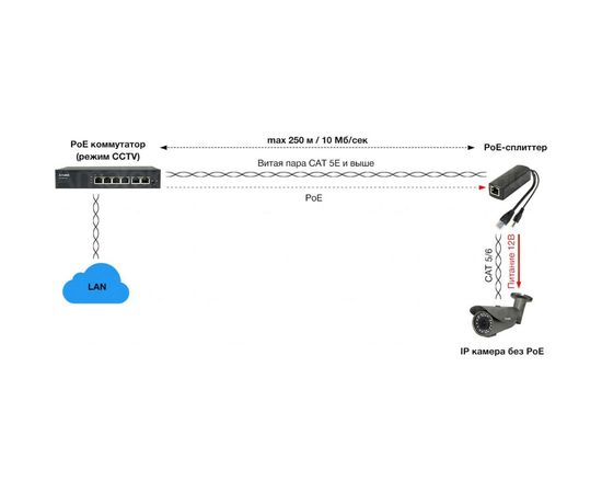 PoE-сплиттер Amatek AN-PSL стандарта IEEE 802.3af 7000454 – изображение 2