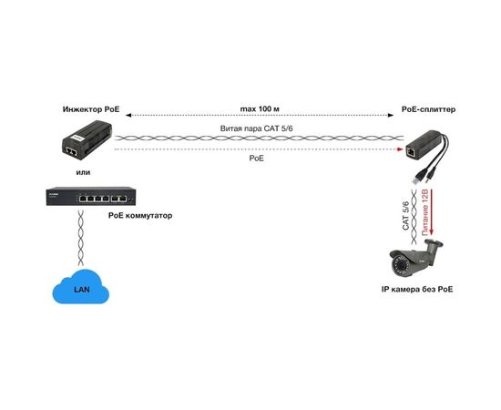 PoE-сплиттер Amatek AN-PSL стандарта IEEE 802.3af 7000454 – изображение 3