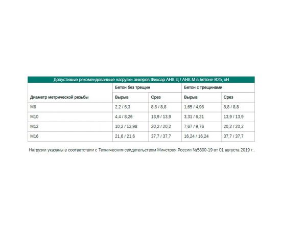 Клиновой анкер Фиксар АНК 12х150 55 Ц, 25 шт. 40111215025 – изображение 4