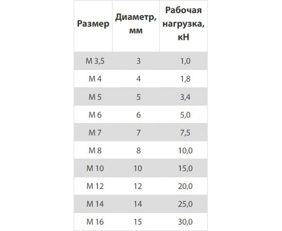 Винтовой карабин Госкреп М3.5, 2 шт. 7-0011460 – изображение 2