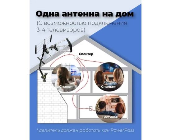 Антенна наружная GoDigital AV6540, активная с инжектором питания USB – изображение 6