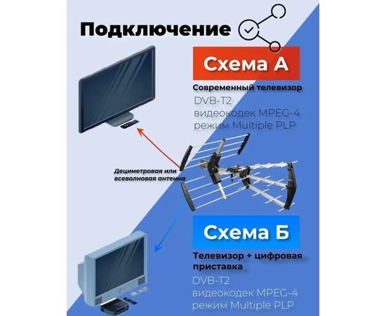 Антенна наружная GoDigital AV6540, активная с инжектором питания USB – изображение 7