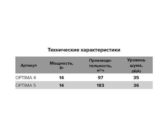 Осевой вытяжной вентилятор со шнуровым тяговым выключателем ERA OPTIMA 5-02 88-193 – изображение 7