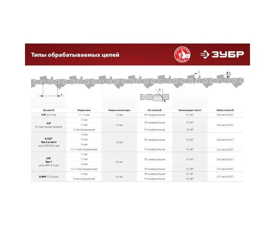 Заточной станок ЗУБР для пильных цепей, 2 диска, 230 Вт, 3000 об/мин, подсветка СЦ-300 – изображение 20